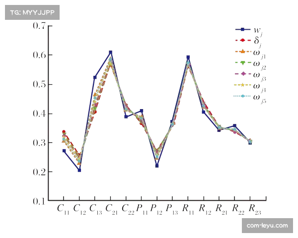 戴奇在位期间临场指挥记录 森林保级前景评估分析 戴奇在位期间临场指挥记录 森林保级前景评估分析